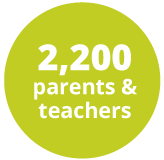 2200 parents and teachers