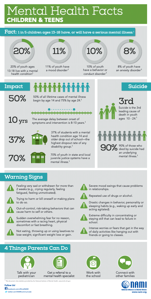 mental health facts children and teens 506