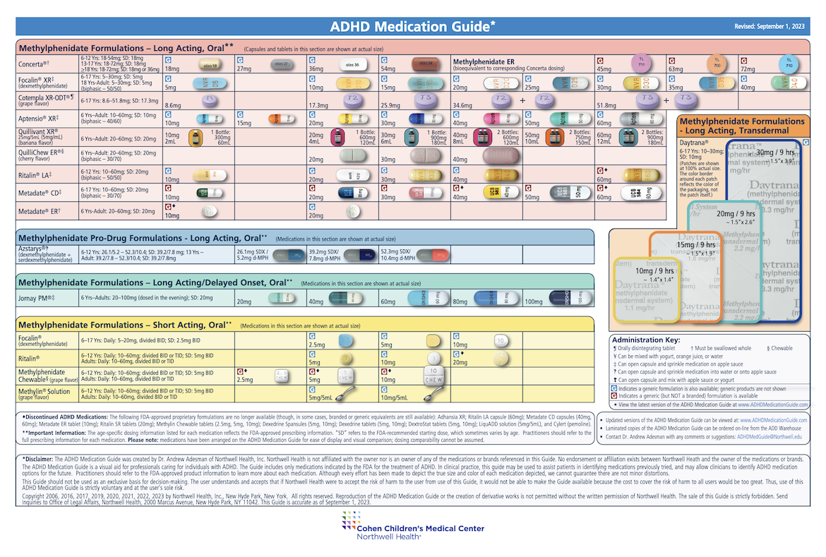 The ADHD Medication Guide [downloadable] - CHC Resource Library, CHC, Services for Mental Health and Learning Differences for Young Children,  Teens and Young Adults